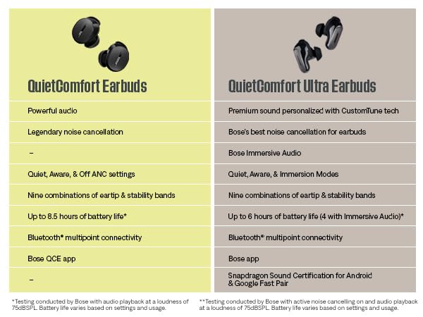 OPEN BOX Bose Quietcomfort Ultra True Wireless Earbuds with Spatial Audio and World-Class Noise Cancellation, Bluetooth, Lunar Blue - Limited Edition Color