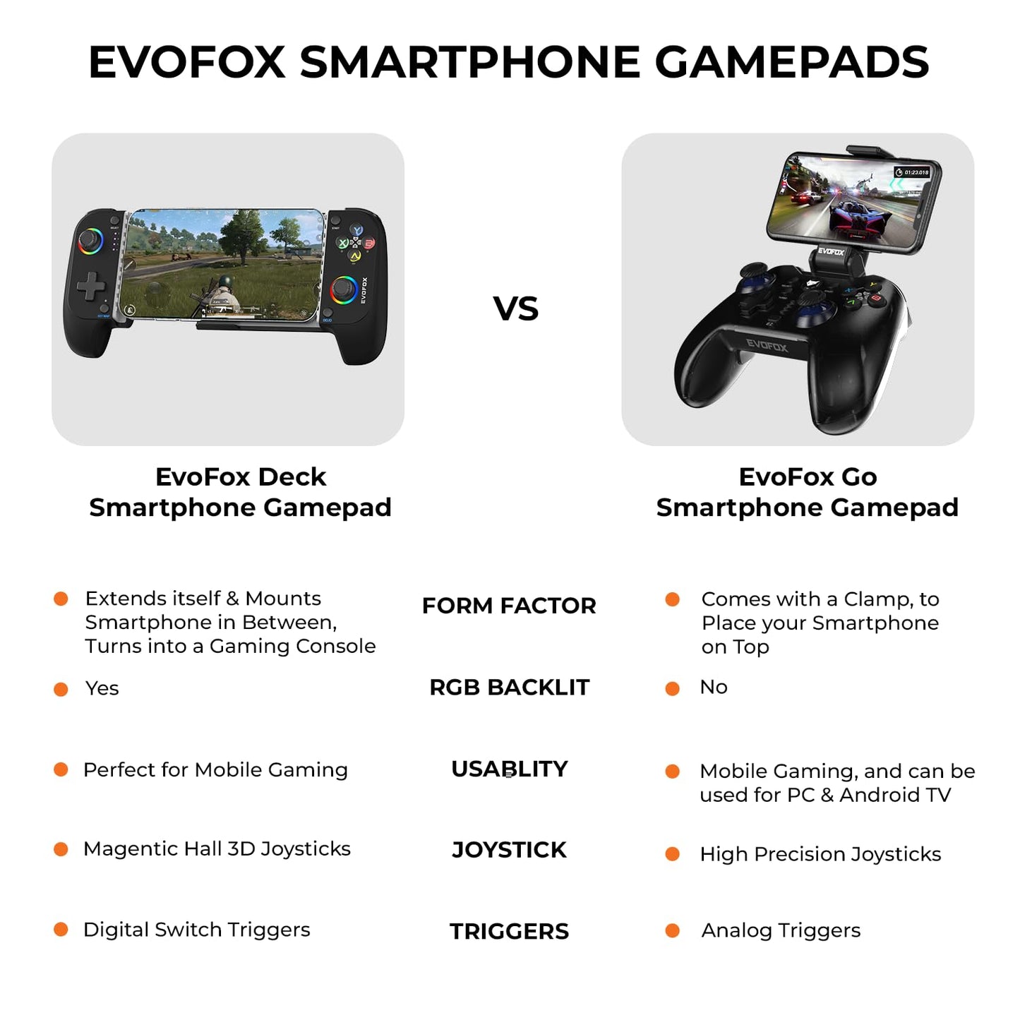 OPEN BOX EvoFox Deck Smartphone Gamepad with iPhone/Android, XBOX, HID & Keymap mode for Android | Bluetooth v5.0 | Dual Vibration motors | Magnetic Hall 3D Joysticks | RGB Lighting and Backlit Controls