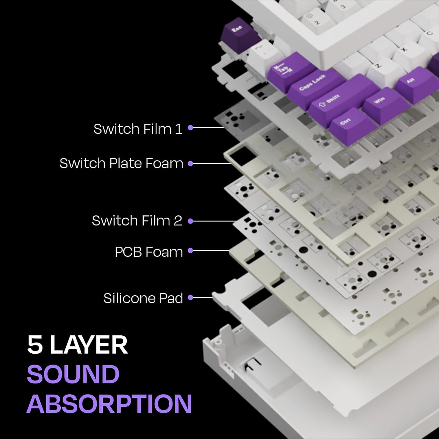 SEALED PACK Kreo Swarm 75% Wireless Mechanical Keyboard with Pre-lubed Switches, 5-pin Hot Swap PCB and 5 Layers Sound Absorption (Black Purple, GTMX Sense Switches)