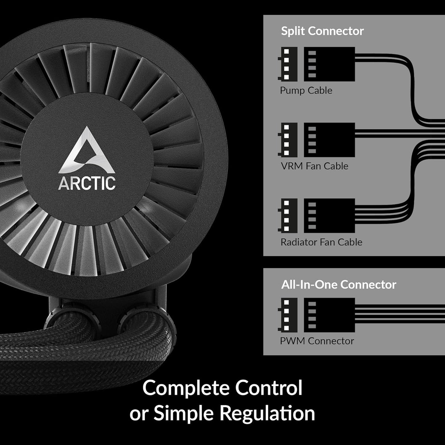 SEALED PACK ARCTIC Liquid Freezer III 360 - Water Cooling PC, All-in-One CPU AIO Water Cooler, Intel & AMD Compatible, efficient PWM-Controlled Pump, Fan: 200-1800 RPM, LGA1851 and LGA1700 Contact Frame - Black