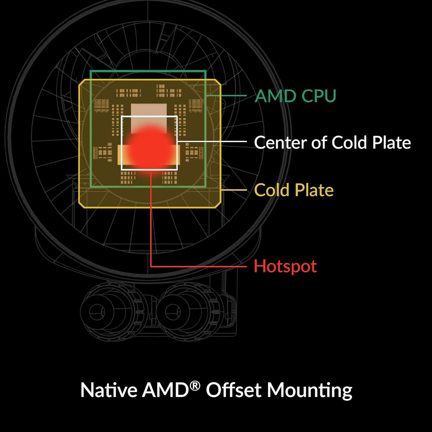 OPEN BOX ARCTIC Liquid Freezer III 360 A-RGB - CPU AIO Water Cooler, Water Cooling PC, Intel & AMD, Efficient PWM-Controlled Pump, Fan: 200–2000 RPM, LGA1851 and LGA1700 Contact Frame - WHITE