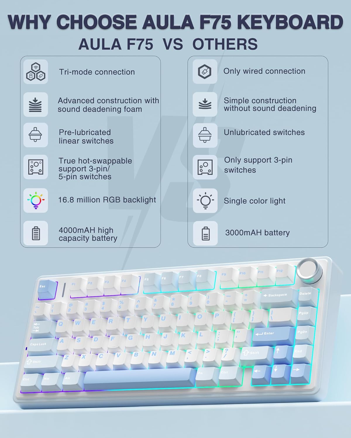 OPEN BOX AULA F75 75% Wireless Mechanical Keyboard | Hot Swappable | Pre-lubed Linear Switches | RGB Backlit | 2.4GHz/Type-C/Bluetooth Gaming Keyboard