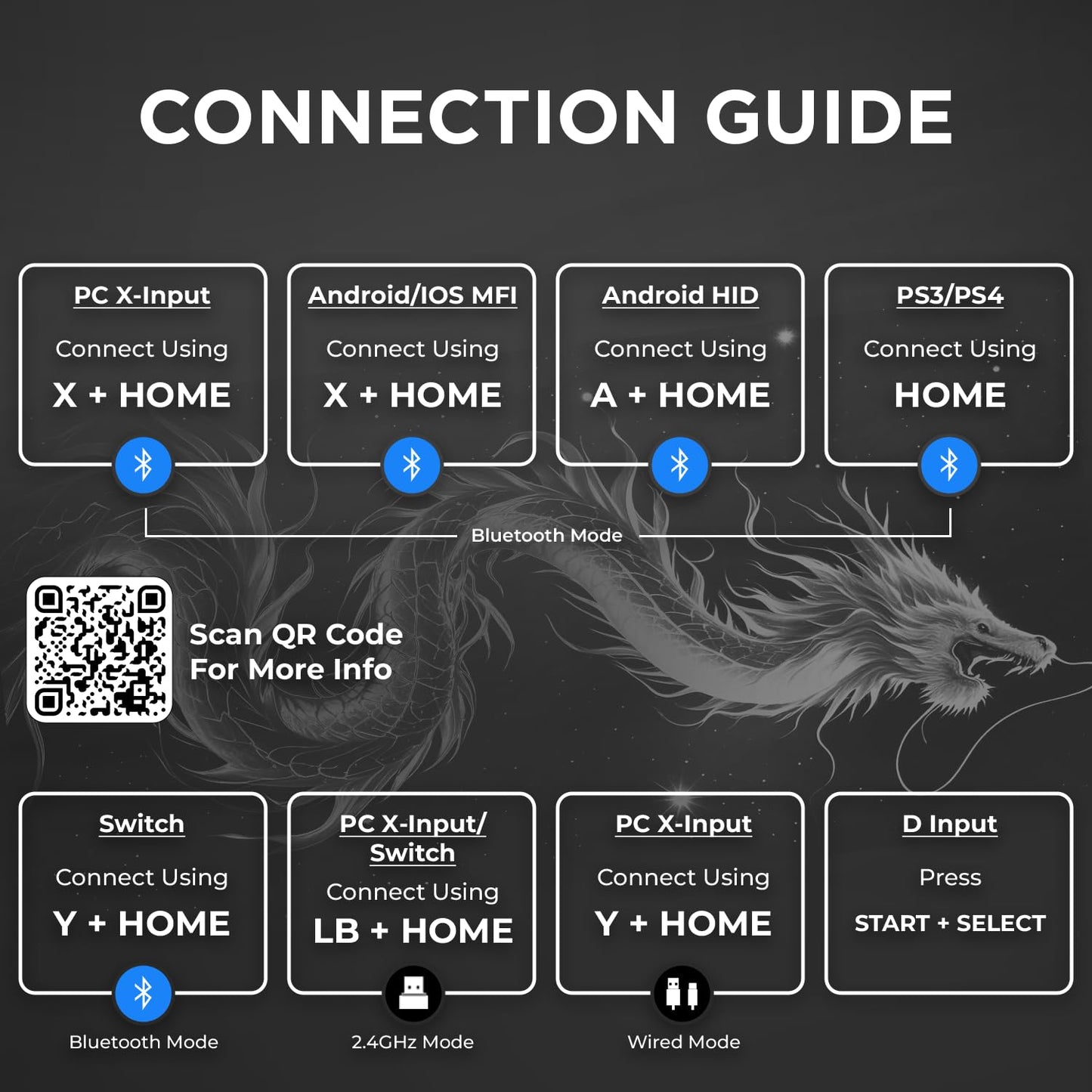 OPEN BOX EvoFox One S Universal 3-Mode Wireless Gaming Controler – HallSense™ Precision Joysticks, Bluetooth 5.0, 2.4GHz & Wired Connectivity, Macro & Precision Buttons, Fast Type-C Charging & Dual Vibration